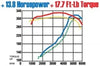 MagnaFlow Sys C/B Camaro- Firbird 98 02 5.7L