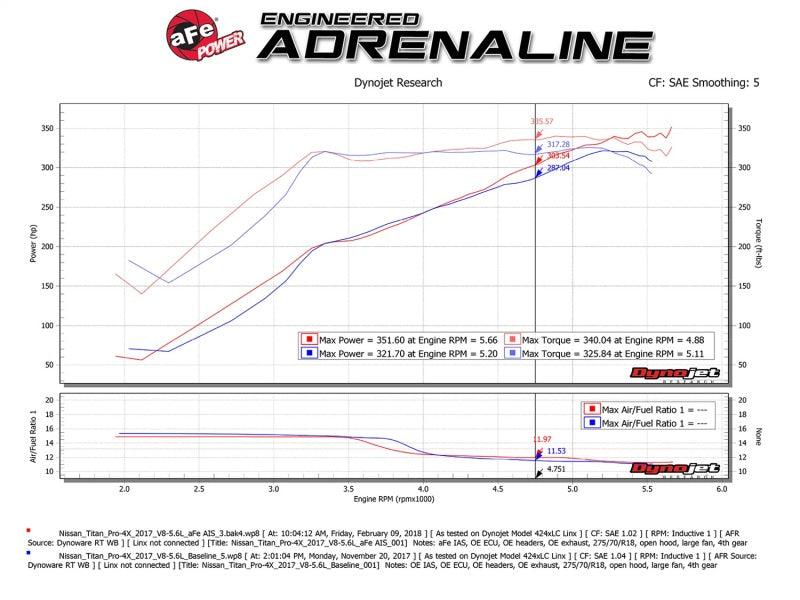 aFe Momentum GT Pro DRY S Cold Air Intake System 17-18 Nissan Titan V8 5.6L - Jerry's Rodz