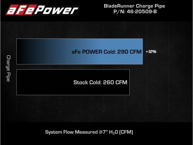 aFe Kia Stinger 18-22 V6-3.3L (tt) BladeRunner Cold Charge Pipe- Black - Jerry's Rodz