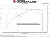 aFe Takeda Stage-2 Pro DRY S Cold Air Intake System 2022 Hyundai Elantra N - Jerry's Rodz