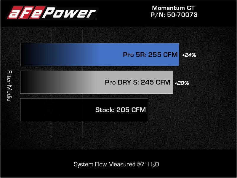 aFe POWER Momentum GT Pro Dry S Intake System 17-21 BMW 540i (G30) L6-3.0L (t) B58 - Jerry's Rodz