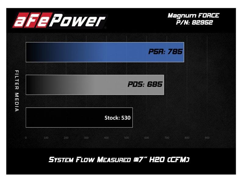 aFe POWER Magnum FORCE Stage-2Si Pro Dry S Intake System 08-13 BMW M3 (E90/E92/E93) S65 V8-4.0L - Jerry's Rodz