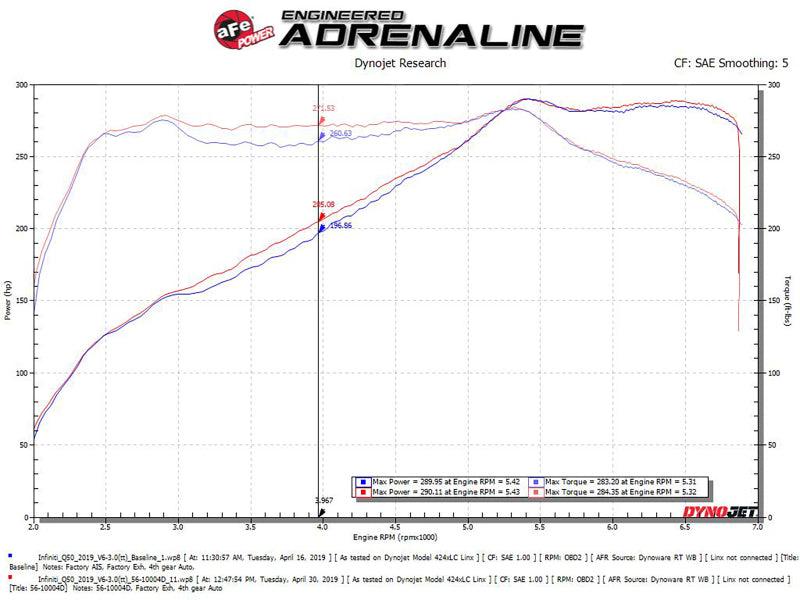 aFe Takeda Stage-2 Pro Dry S Cold Air Intake System 16-19 Infinity Q50/Q60 V6-3.0L (tt) - Jerry's Rodz