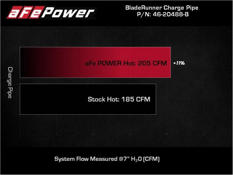 aFe BladeRunner Black 2-3/4in Aluminum Charge Pipe 2021 Toyota Supra GR (A90) I4-2.0L (t) B48 - Jerry's Rodz