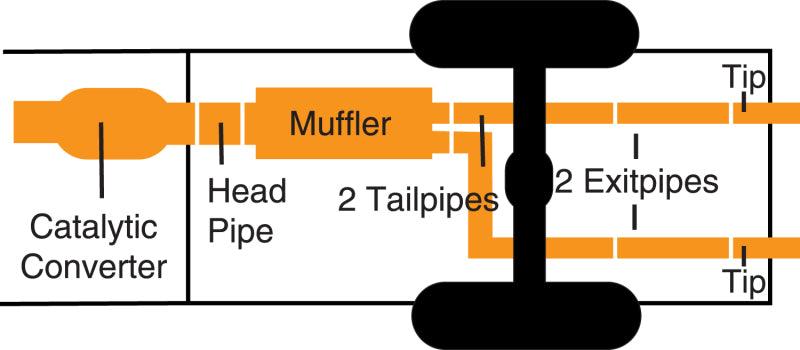 Gibson 06-10 Jeep Grand Cherokee SRT8 6.1L 3in Cat-Back Dual Exhaust - Aluminized - Jerry's Rodz