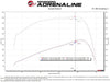 aFe 07-09 Ram 2500/3500 Cummins L6 6.7L (td)(Diesel) Quantum Cold Air Intake System w/ Pro 5R Filter - Jerry's Rodz