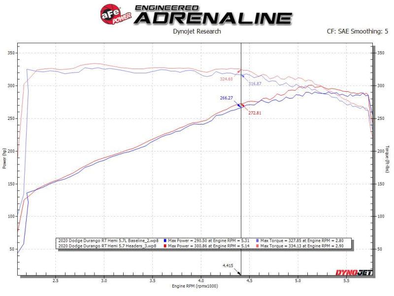aFe Twisted Steel 11-21 Jeep Grand Cherokee (WK2) 5.7L V8 Headers - Titanium (Ceramic Coated) - Jerry's Rodz