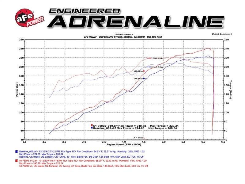 aFe Momentum GT Pro DRY S Stage-2 Intake System 2016 Toyota Tacoma V6 3.5L - Jerry's Rodz