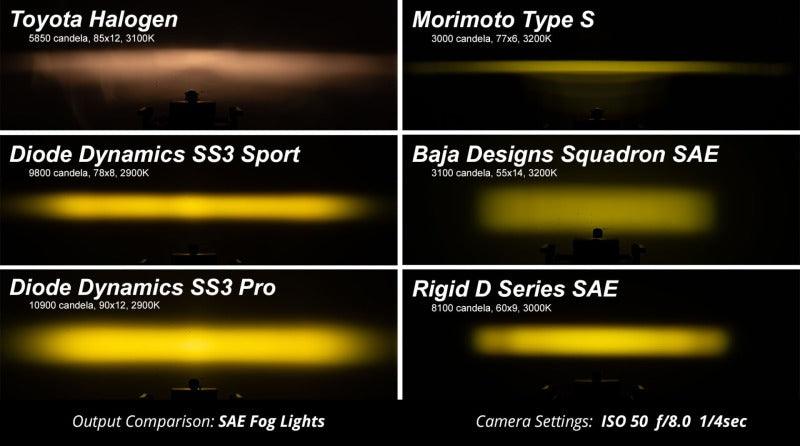 Diode Dynamics SS3 Type MS LED Fog Light Kit Pro - Yellow SAE Fog - Jerry's Rodz