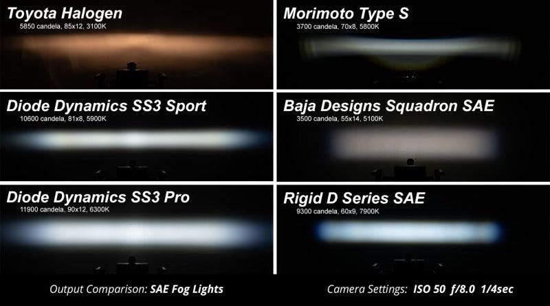 Diode Dynamics SS3 Type SV2 LED Fog Light Kit Pro - White SAE Fog - Jerry's Rodz