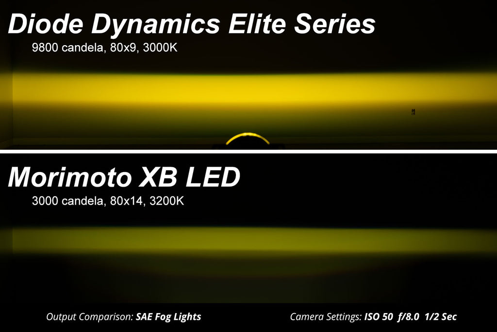 elite_series_vs_competitors_collage_-_yellow_21.jpg