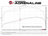 aFe BladeRunner GT Series Turbocharger 94-97 Ford 7.3L (td) - Jerry's Rodz